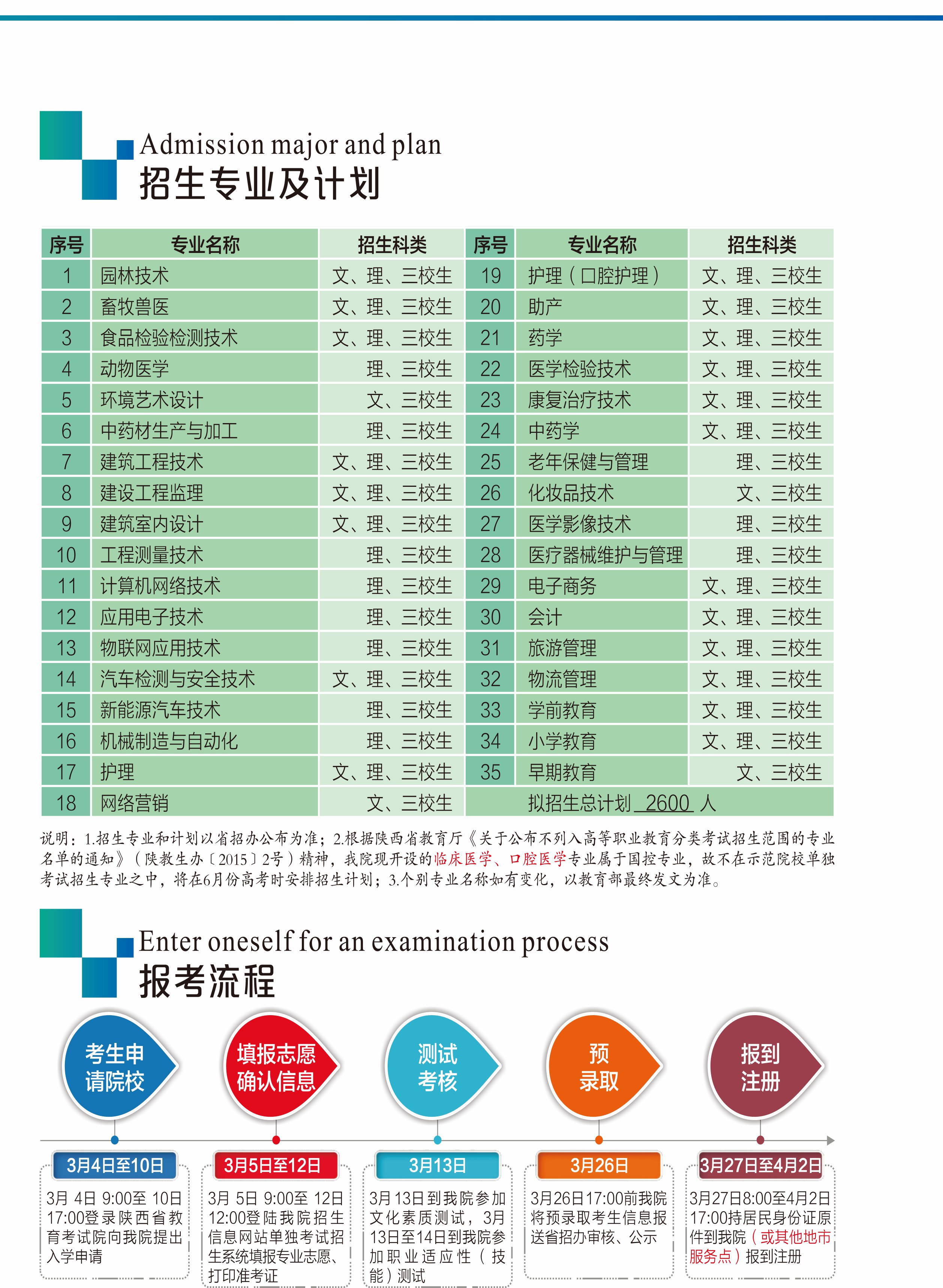 2021.2示范单招报考指南(2)-20.jpg